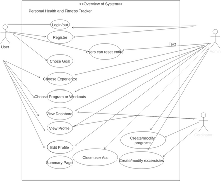 Use Case Diagram for Fitness Management System | Visual Paradigm User ...